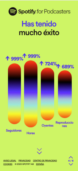 Estadísticas de Spotify ¡Una locura!